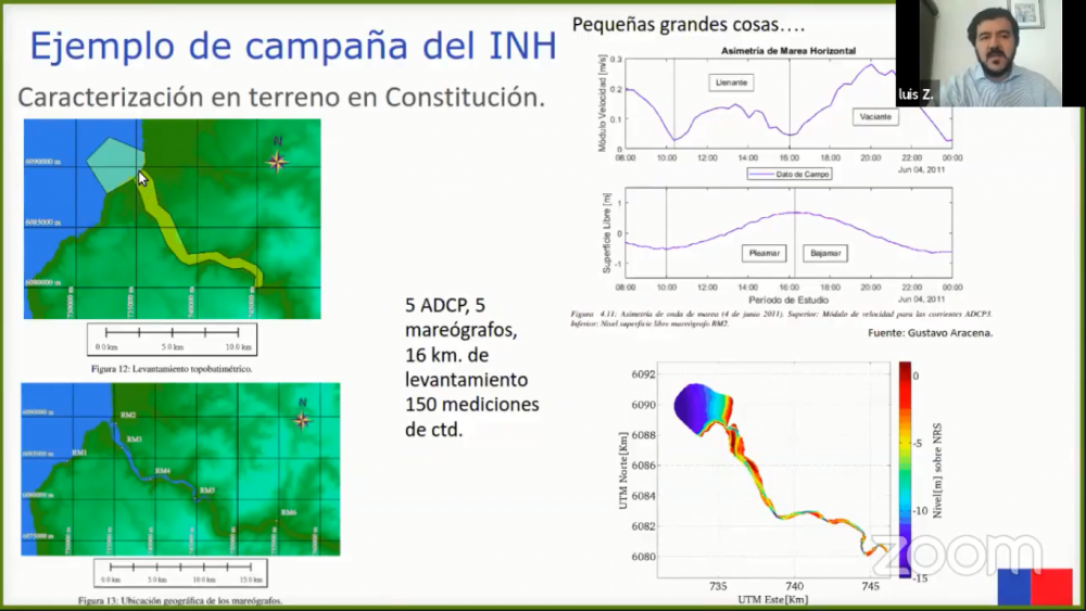 Presentación de Luis Zamorano, jefe de I+D+i del INH.